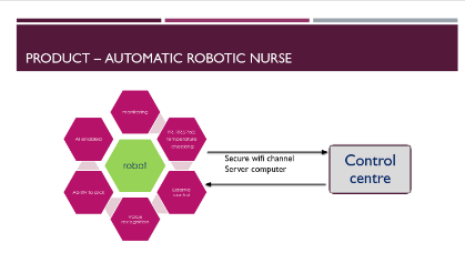 ASPROBOT - Autonomous Robotic Nurse
